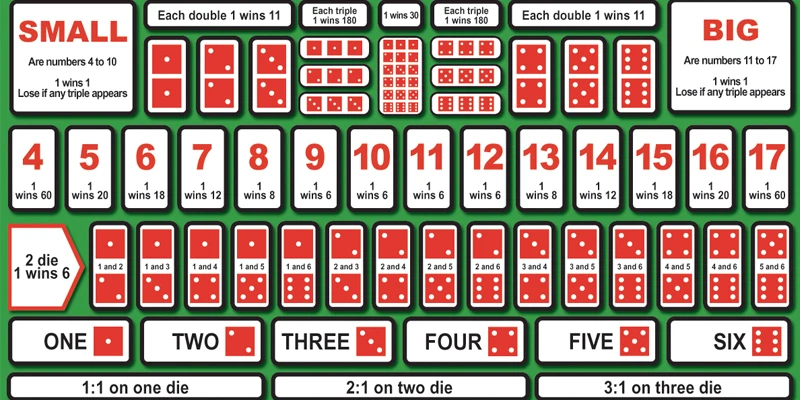 Live sicbo casino - Tận hưởng không gian cá cược đỉnh cao 3 Các cửa cược phổ biến trong game Live Sicbo casino