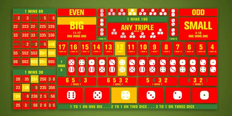 Live sicbo casino - Tận hưởng không gian cá cược đỉnh cao 4 mẹo chơi Live Casino sicbo